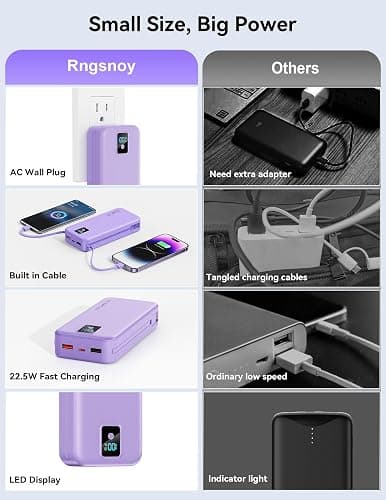 Rngsnoy Portable Charger 20000mAh 22.5W w/Built-in Cable & Wall Plug Purple | High capacity, Fast charging, Built-in cables & wall plug, LED display, Charge 5 devices at once, Pass through, TSA approved thumbnail 3