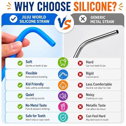 Reusable Silicone Straws for Tumblers, Smoothies & Kids Drinks – 15 Pack Flexible BPA-Free Drinking Straws with 2 Cleaning Brushes – Soft on Teeth & Lips – Fits 20oz & 30oz Tumblers thumbnail 7