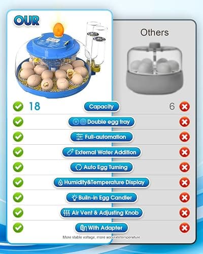 Incubators for Hatching Eggs,18 Egg Incubator with Automatic Egg Turning and Humidity Control,Egg Candler,Air Vent,360° Viewing for Chicken,Duck Eggs,Ideal for Farm,Classroom,Home Use thumbnail 8