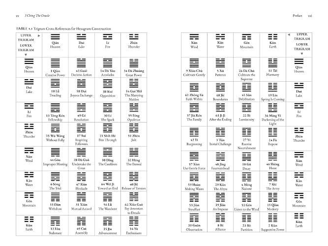 I Ching, the Oracle: A Practical Guide to the Book of Changes: An updated translation annotated with cultural & historical references, restoring the I Ching to its shamanic origins thumbnail 2