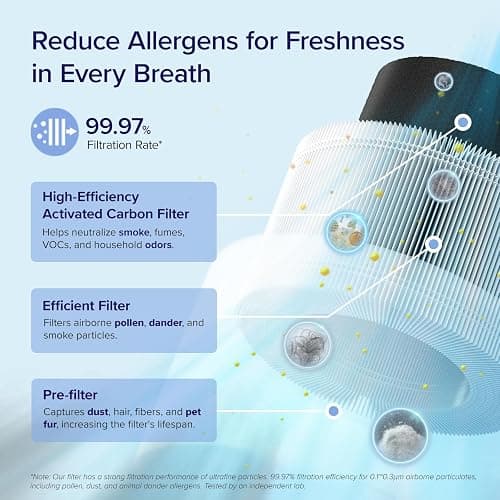Levoit Air Purifiers for Bedroom Large Room, Smart WiFi Alexa Control, Covers up to 915 Sq Ft, H13 True HEPA Air Filter Removes 99.97% Smoke Dust Mold Pollen, 24dB Quiet Sleep Mode, Core 200S - Core200S thumbnail 3