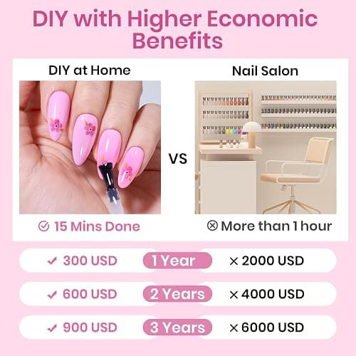 Beetles Medium Almond Nail Tips 576pcs 12 Sizes, Pre-Etched Soft Gel Nail Tips Half Matte Full Cover False Nail Tips Clear Acrylic Nails Glue on Nails DIY Nail Extension Gift for Women - 2-3-Almond Medium 576pcs (Etch X Nail Tips) thumbnail 7