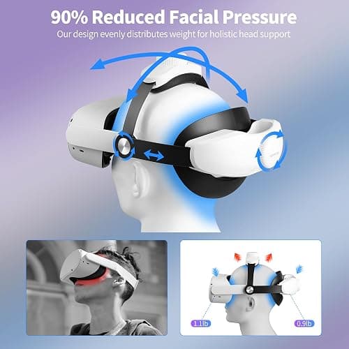 Noiposi Head Strap for Meta Quest 3s/3/Quest 2,Adjustable Knob Elite Strap Replacement,VR Headset Accessories Strap Enhanced Support&Comfort& Extend Playtime(Battery sold separately) thumbnail 5
