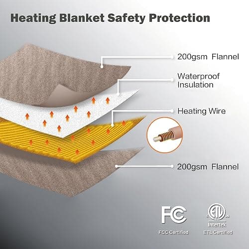 JIAMEIDING Heated Blanket Throw 50"x60", Super Soft Flannel Electric Throw Blanket, 3 Heating Levels, 4H Auto Off, Overheat Protection, Machine Washable, ETL & FCC Certified,for Home Office,Grey thumbnail 7