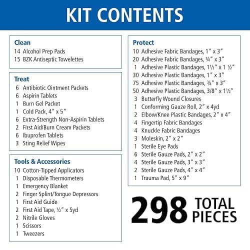 First Aid Only 298 Piece All-Purpose Emergency First Aid Kit for Home, Office, Car, Apartment, Dorm, and Camping, Travel-Friendly Compact Pouch Fits in Backpacks, Suitcases, Cabinets, and Drawers thumbnail 3