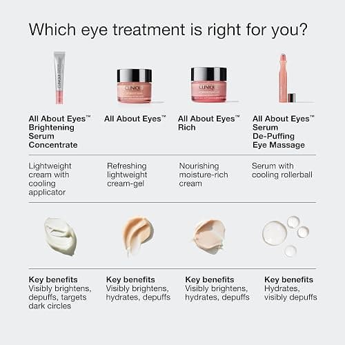 Clinique All About Eyes: Lightweight Eye Cream Vitamin C Formula + Rich Eye Cream Hyaluronic Acid Formula | Hydrating, Brightening, Depuffing thumbnail 11