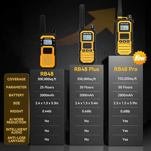 Retevis RB48 Waterproof Walkie Talkies, Heavy Duty Two Way Radio, Advanced Triple Proof, Vibration Call, USB-C, SOS,2000mAh, NOAA, 2 Way Radio(2 Pack) Yellow thumbnail 10
