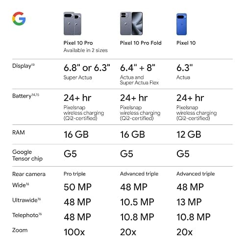 Google Pixel 10 - Unlocked Android Smartphone - Gemini AI Assistant - Advanced Triple Rear Camera, Fast-Charging 24+ Hour Battery, and 6.3" Actua Display - Frost - 128 GB (2025 Model) thumbnail 10