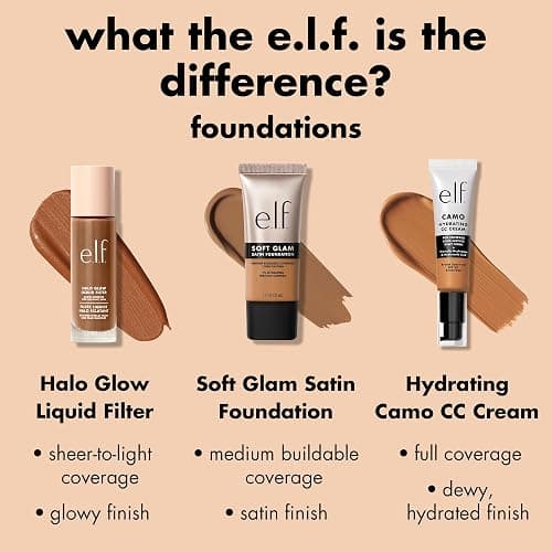 e.l.f. Soft Glam Foundation, 22 Light Warm | Medium Coverage, Long-Lasting & Buildable Foundation For A Smooth, Satin Finish, Vegan & Cruelty-Free thumbnail 6