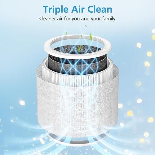 4 Pack Core Mini Replacement Filter for LEVOIT Core Mini-P Air Purifiers | Core Mini-RF Filter Replacement thumbnail 4