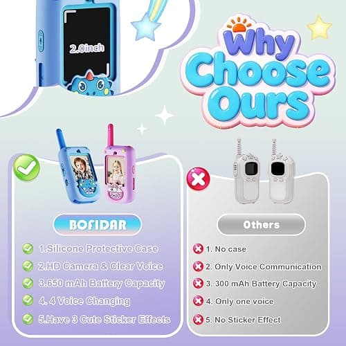 Video Walkie Talkies for Kids, 2 Pack with HD Camera, Long Range Two Way Radio with 4 Voice Effects, Christmas Birthday Gifts for Boys and Girls 3 4 5 6 7 8 9 Year Olds thumbnail 2