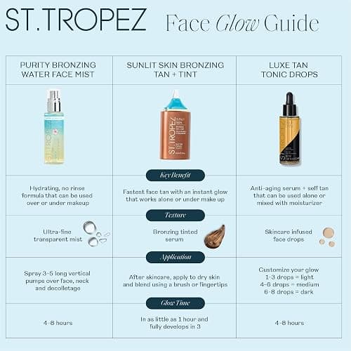 St. Tropez Self Tan Purity Face Mist, Natural Sunkissed Glow Face Tan with Hyaluronic Acid & Antioxidants, Vegan, Natural & Cruelty Free Face Care, 2.7 Fl Oz thumbnail 6