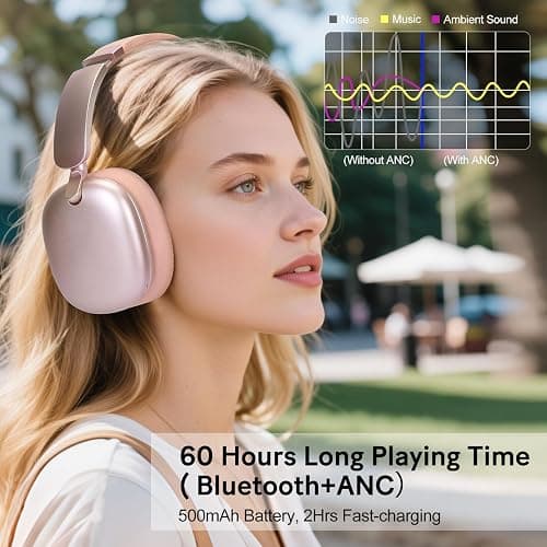 RORSOU C6 Active Noise Cancelling Headphones, Wireless Over Ear Bluetooth Headphones, 60H Playtime, Lightweight Folding Deep Bass Comfort Fit Ear Cups Headset with Mic for iPad/PC/Home Rose Gold thumbnail 6