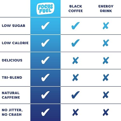 FocusFuel Energy Chews - Trial Size Variety Sample Pack (9 Servings) | Blue Razzberry Lemonade, Watermelon, Fruit Punch, 100mg Caffeine, Alpha GPC, L-Theanine, B12, Magnesium, No Crash or Jitters thumbnail 5