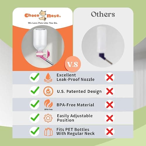 Choco Nose Patented No-Drip Water Bottle/Feeder for Guinea Pigs/Hamsters/Bunnies/Ferrets/Other Small Pets, Critters and Animals -for Cages, Crates or Wall Mount. 10.2 oz. Nozzle 10mm, Pink (C128) thumbnail 7