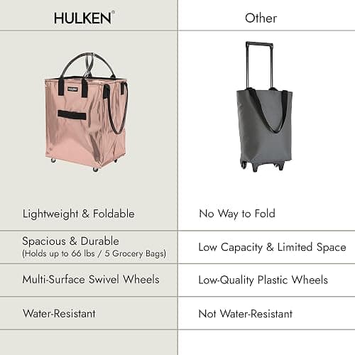 (Large, Rose Gold) Reusable Grocery Bag On Wheels, Shopping Trolley, Rolling Tote, Zipper Closure, Lightweight, Carries Up to 66 lb, Folds Flat, Unbreakable Handles thumbnail 9
