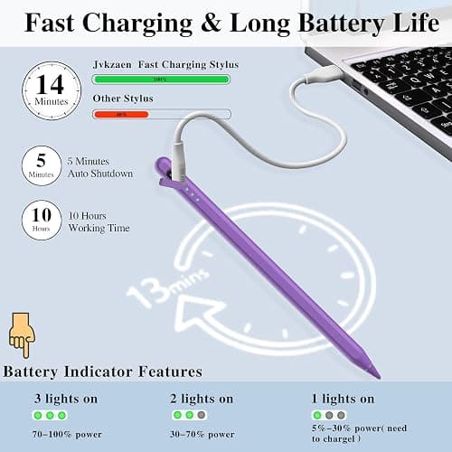 Stylus Pen for iPad11&10thGen,14Mins Faster Charge, with Pencil Holder,Palm Rejection, Tilt Sensitivity, for iPad Air11&13-inch(M3/M2), iPad Pro 11&13-inch (M4),iPad 6-11th,iPad Pro 11/12.9 inch thumbnail 3