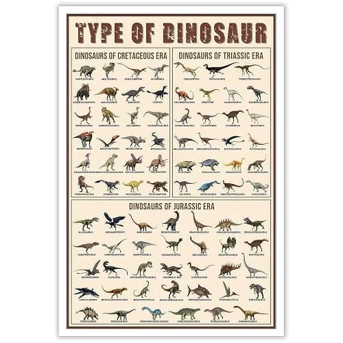 Dinosaur Posters Dinosaur Encyclopedia Decor - 88 Fascinating dinosaur wall art Room Kitchen Bathroom Home Art Wall Decor Triassic, Jurassic and Cretaceous Painting Prints 12x16in Unframed - Image 1