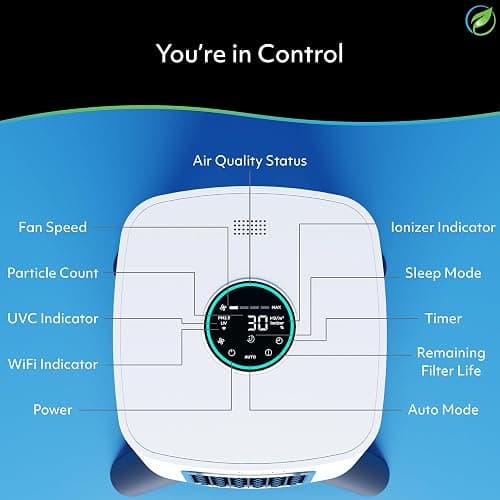 Air Oasis iAdaptAir 2.0 H13 HEPA Filter Air Purifier Reduces 99% of Viruses, Mold, Dust, Smoke, Pollen & Odors Quietest on The Market WiFi Compatible 1,325 Sq Ft of Clean Air thumbnail 6