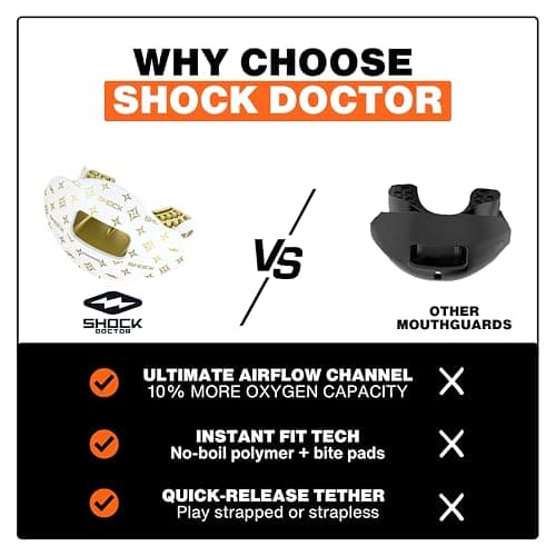 Shock Doctor Football Lip Guard thumbnail 4