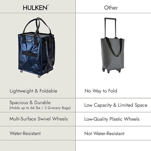 HULKEN - (Medium, Midnight Blue) Reusable Grocery Bag On Wheels, Shopping Trolley, Rolling Tote, Zipper Closure, Lightweight, Carries Up to 66 lb, Folds Flat, Unbreakable Handles thumbnail 8
