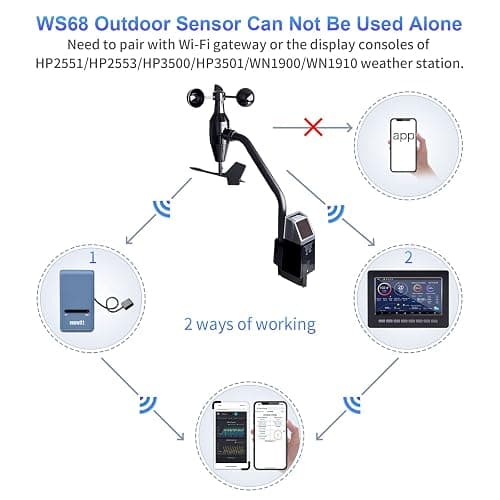 ECOWITT WS68 Wireless Anemometer Sensor, Solar Powered Wind Speed and Direction Sensor - Accessory Only, Can Not Be Used Alone thumbnail 4
