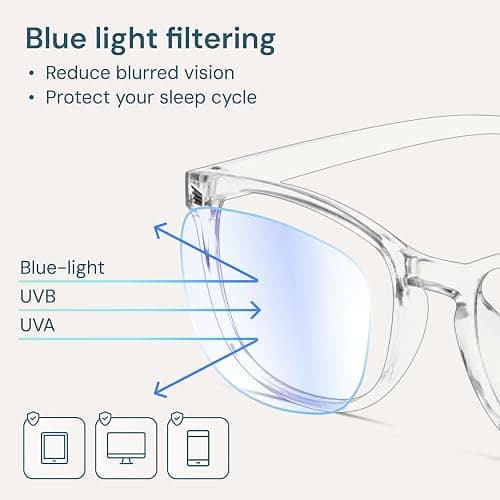 Gaoye Transparent, Clear Blue Light Glasses for Computer & Gaming - Anti UV Ray Lenses, Scratch-Resistant & Comfort Fit thumbnail 3
