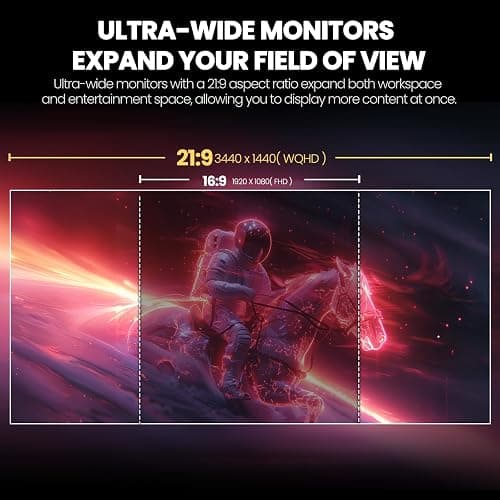 CRUA 34'' White Gaming Monitor 165Hz/144Hz 21:9 1500R Ultrawide Curved Monitor, WQHD 3440X1440 120%sRGB VA Panel Computer Monitor Support Freesync, PIP/PBP, HDMI2.0 & DP1.4, Wall Mount&Tilt Adjustable thumbnail 3