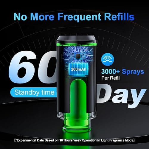 Smart Car Air Freshener Diffuser – Auto On/Off Aromatherapy Diffuser with 3 Scent Modes, USB Rechargeable, Vent Clip, 6 Essential Oil Refills Included – Long-Lasting Fragrance, Car Decor & Gift thumbnail 4