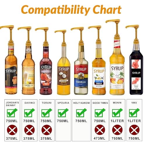 4Pcs Coffee Syrup Pumps: Compatible with 25.4oz/750ml Torani, Skinny and Other Syrup Bottles, Easily Dispense Syrups Pump of Various Flavors for Lattes, Iced Coffees, Cocktails, Pancakes and More thumbnail 4