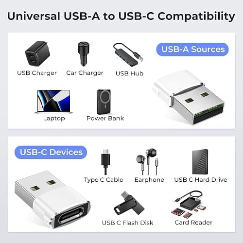 Basesailor USB to USB C Adapter,USBC Female to USB A Male Adapter,Type C Converter Charger for iPhone 17 Pro Max,16 15,Apple Watch iWatch S11 S10 SE,AirPods 3,iPad mini Air,Samsung Galaxy S25,White thumbnail 3