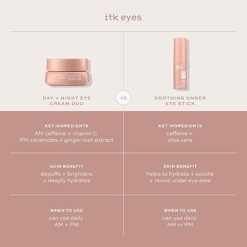 ITK Skincare Eye Cream Set  thumbnail 7