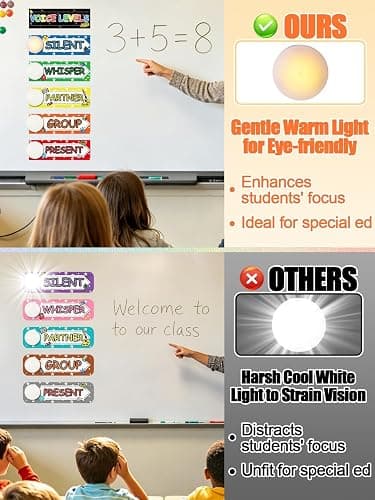 Biggun 5 Pcs Voice Level Push Lights for Classroom Decor Teacher Must Haves | Battery Operated, with Magnetic Noise Level Rules Poster Chart, Back to School Supplies, Visual Classroom Management Tools thumbnail 3