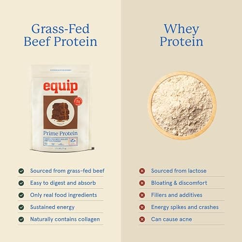 Equip Foods Prime Protein Powder | Clean, Grass Fed Beef Protein Powder | Carnivore Protein Isolate | Paleo, Keto Friendly | Gluten & Dairy Free | Helps Build & Repair Tissue | 30 Servings, Chocolate thumbnail 3