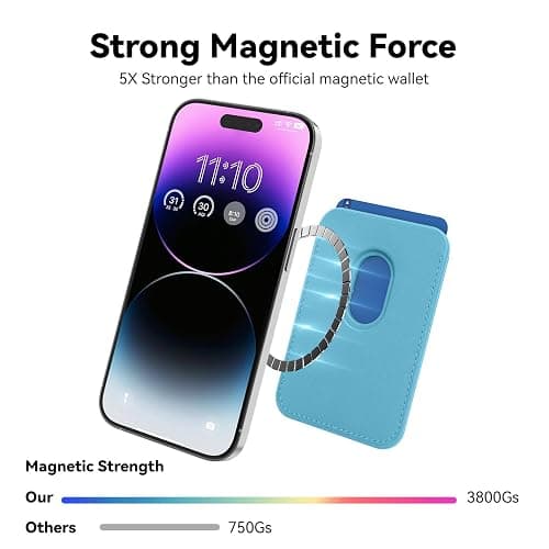 Amzone Magnetic Mag-safe Wallet Cell Phone Card Holder for Phone Case with Mag-Safe, Stronger Magnetic RFID Leather Phone Wallet Stick on Series of iPhone 15/14/13/12 and Pro/Promax, Light Blue - Light Blue thumbnail 2