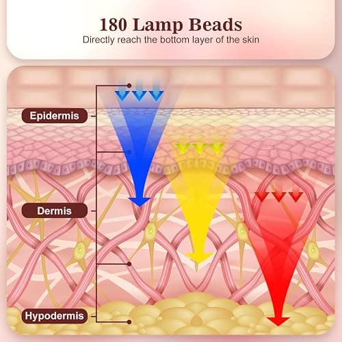 INTEO Red Light Therapy for Face, 3 Modes Portable Led Face Mask Light Therapy with Remote, Infrared Light Mask with Timing Function, Led Light Therapy At Home, Pink thumbnail 6