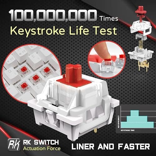RK ROYAL KLUDGE RK61 60% Gaming Keyboard, Wired RGB Mechanical Keyboard with No-Conflict 61 Keys, Hot Swappable PC Game Keyboards for Windows Mac, Quiet Red Switch-White thumbnail 5