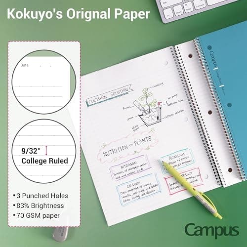 KOKUYO Spiral Notebook, 3 Pack Campus 10-1/2" x 8" Subject Notebooks with College Ruled, 80 Sheets, Pink Blue Green 3 Holes School Spiral Journal for Work Study Note Taking (WSG-SU-400G1×3) thumbnail 3