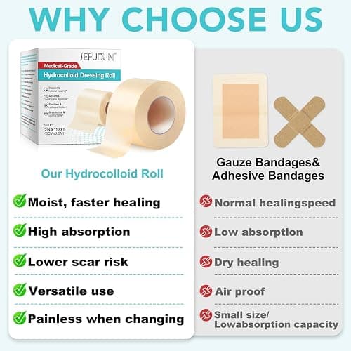 Hydrocolloid Bandages Roll for Wound Care-Cut-to-Size, Hydrocolloid Patch Bandages with Self-Adhesive, Ultra Absorbent Skin-Friendly for Blisters, Acne, Minor Wounds thumbnail 6