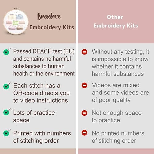 Bradove Classic Embroidery Stitches Practice Kit, Embroidery Kit for Beginners, Beginner Embroidery Kit for Adults, Hand Embroidery Kit for Kids, Stitches Kit thumbnail 6
