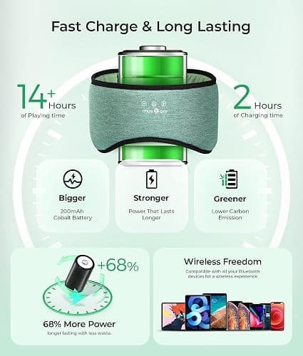 MUSICOZY Sleep Headphones Bluetooth 5.4, Bamboo Cotton Full Coverage Headphones Headband for Side Sleepers, Wireless Earphones with Speaker Sleep Music Earbuds for Men Women (Dark Green) thumbnail 7