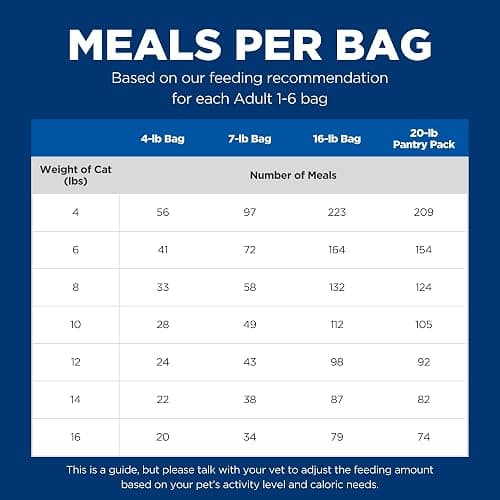 Hill's Science Diet Adult 1-6, Adult 1-6 Premium Nutrition, Dry Cat Food, Chicken Recipe, 7 lb Bag thumbnail 13