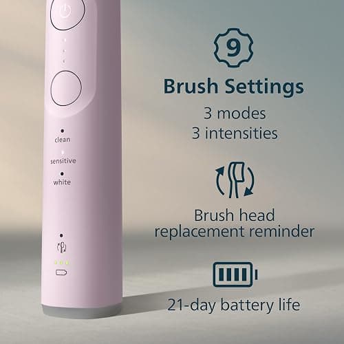 Philips Sonicare 6500 Series Electric Toothbrush - Next-Generation Sonicare Technology, Pressure Sensor, 9 Brushing Settings, SmarTimer, BrushPacer, 21-Day Runtime, Travel Case, Light Pink, HX7412/05 thumbnail 6