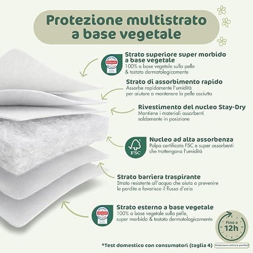 Naty BioEmbrace Pannolini Neonato | Certificati per pelle sensibile | Protezione anti-perdite fino al 100% | Morbidezza vegetale | Senza profumo & cloro | Taglia 2 (3–6 kg), 132 pz thumbnail 5