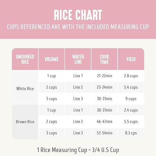 GreenLife Rice Cooker with Removable PFAS-Free Ceramic Nonstick Pot, 3-Cups Uncooked/6-Cups Cooked, Grains & Oatmeal Multicooker, Compact One-Switch Design, Auto Keep Warm, Easy Clean, Pink thumbnail 10