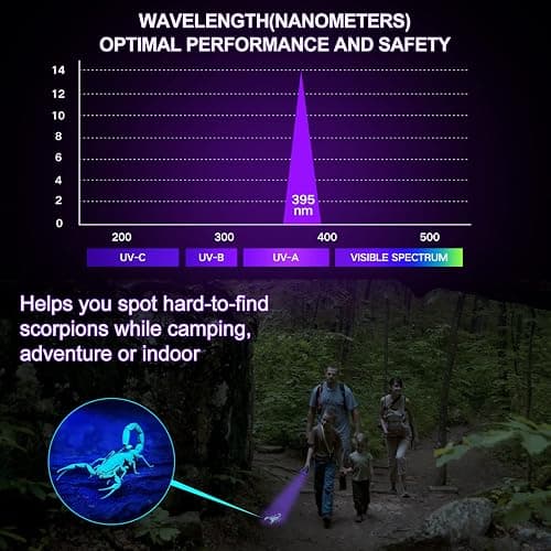 Vansky Black Light UV Flashlight Blacklight 12 LED Urine Detector for Dog/Cat/Pet Urine & Dry Stains and Bed Bug On Carpets/Rugs/Floor,Matching with Pet Odor Eliminator - 1 Pack thumbnail 6