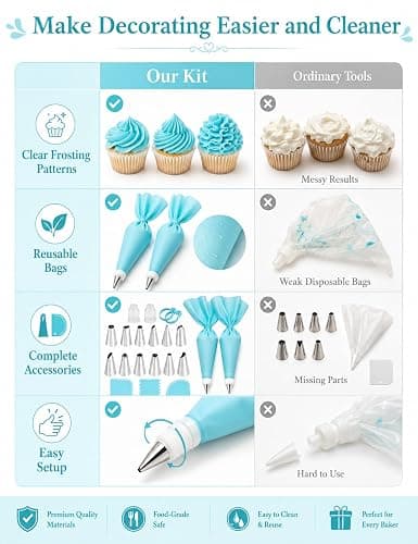Reusable Piping Bags and Tips Set, 21-Piece Cake and Cupcake Decorating Kit | Reusable piping bags pair with 12 icing tips, couplers and scrapers for precise frosting and easy cake or cupcake decorating. thumbnail 5