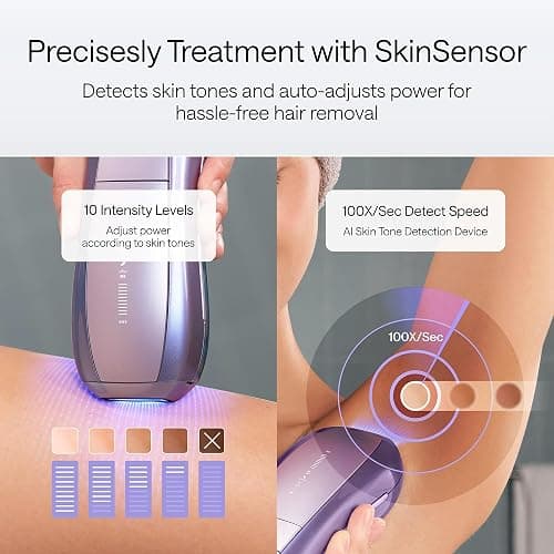 Ulike Laser Hair Removal Device Air 10 Ipl Gift for Women and Men, Ice Cool and Permanent Hair Reduction for Nearly Painless, Dual Lights, Skin Sensor & USHR Mode Hair Removal in 10mins from Home thumbnail 6