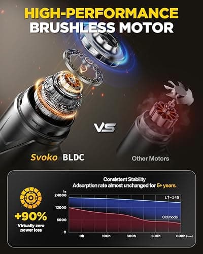 Svoko Handheld Vacuum Cleaner 21000Pa Suction with Brushless Motor, 4-in-1 Portable Mini Car Vacuum with 2 Suction Modes, Cordless Vacuum with LED Light, Type-C Charge for Car, Office Desk, Keyboards thumbnail 7