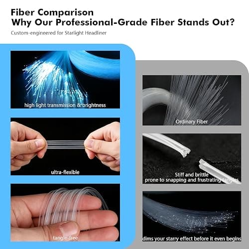 Meeby 16W APP Fiber Optic Starlight Headliner Lights Kit, 300pcs*0.03in(6.5ft/2m) Optical Fiber Star Music Activated RGBW Ceiling Light Kit for Car Headliner Star/Home thumbnail 3